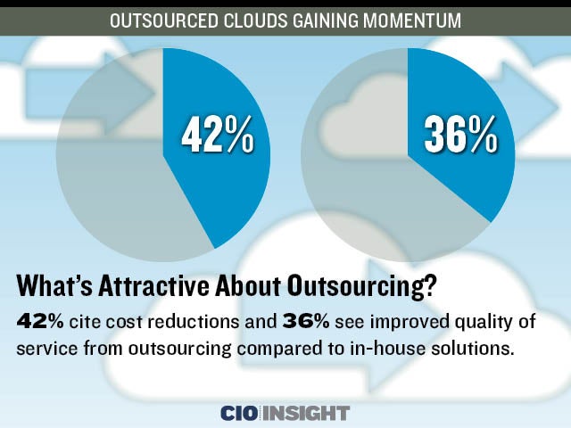 What's Attractive About Outsourcing?
