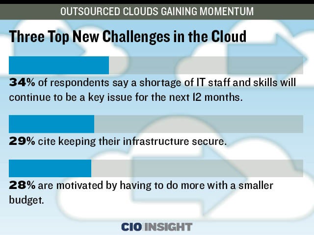 Three Top New Challenges in the Cloud