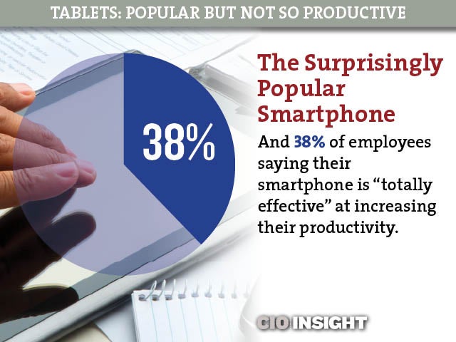 3-The Surprisingly Popular Smartphone