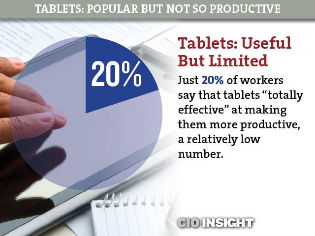 4-Tablets: Useful But Limited