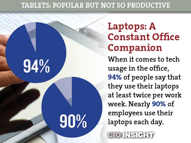 6-Laptops: A Constant Office Companion