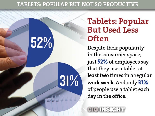 8-Tablets: Popular But Used Less Often