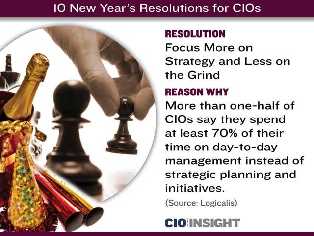 Resolution: Focus More on Strategy and Less on the Grind