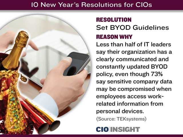 Resolution: Set BYOD Guidelines