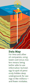 Hess Data Map