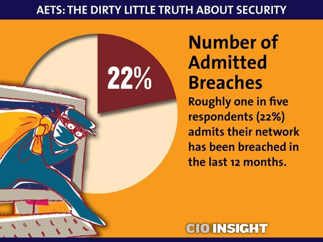 Number of Admitted Breaches