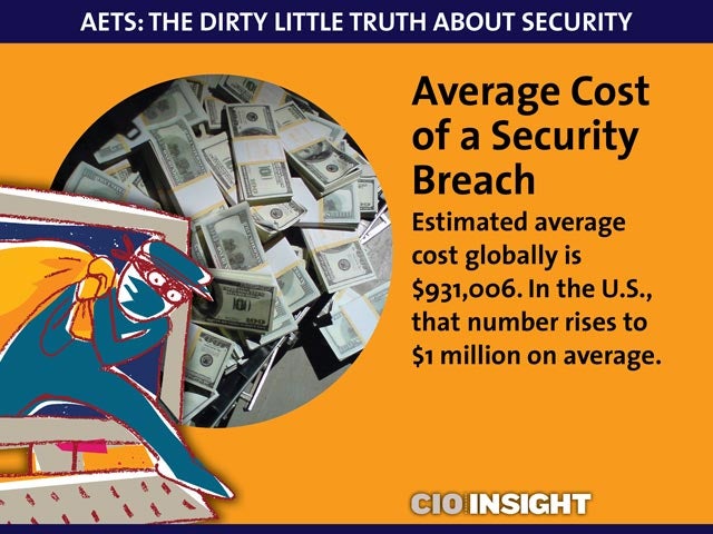 Average Cost of a Security Breach