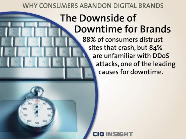 The Downside of Downtime for Brands