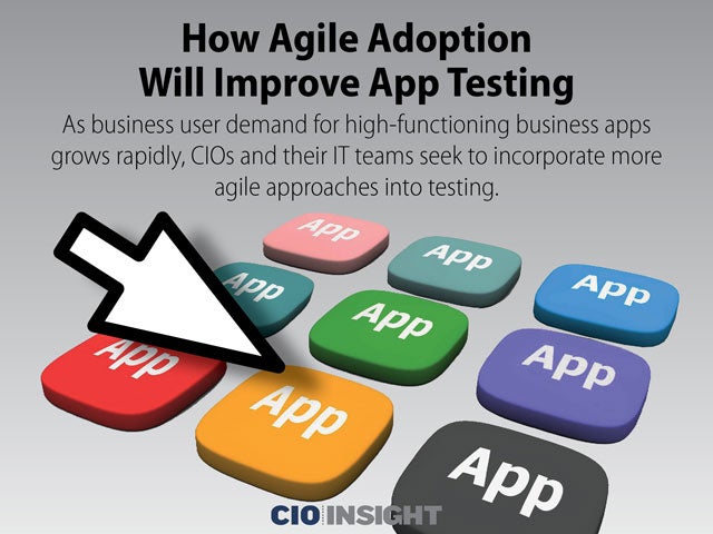 How Agile Adoption Will Improve App Testing