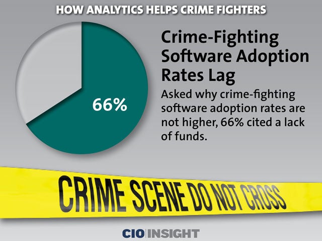 Crime-Fighting Software Adoption Rates Lag