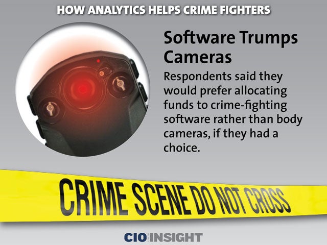 Software Trumps Cameras