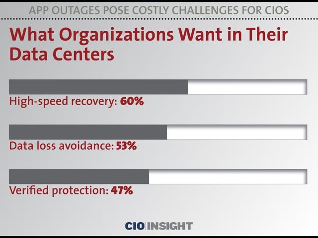 What Organizations Want in Their Data Centers