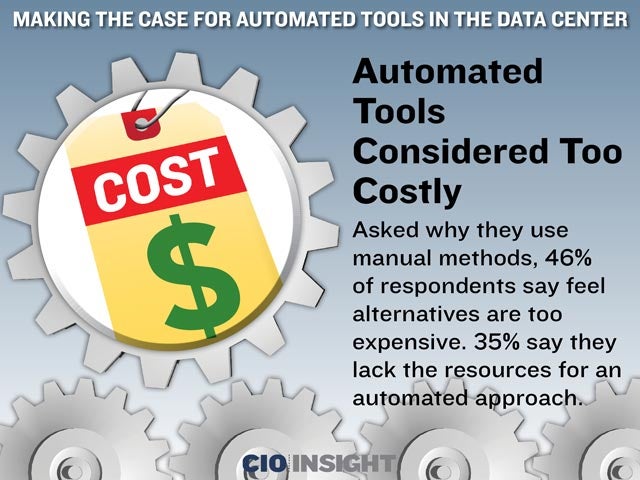 Automated Tools Considered Too Costly