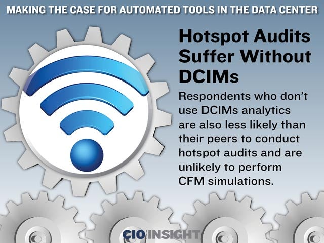 Hotspot Audits Suffer Without DCIMs