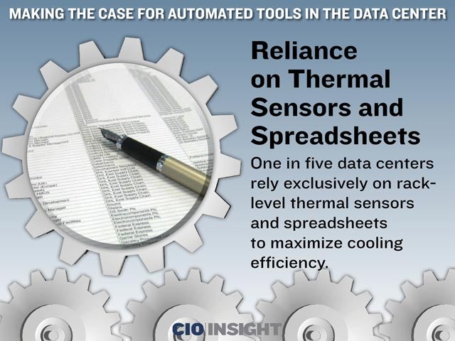 Reliance on Thermal Sensors and Spreadsheets
