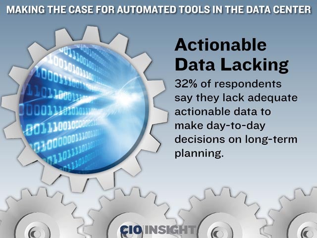 Actionable Data Lacking