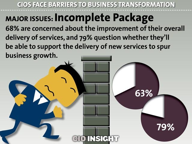 Major Issues: Incomplete Package