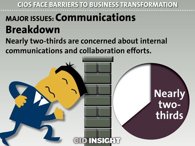 Major Issues: Communications Breakdown