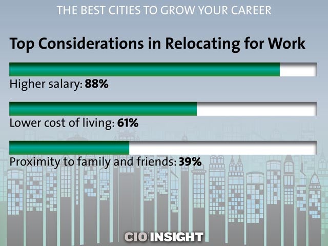 Top Considerations in Relocating for Work