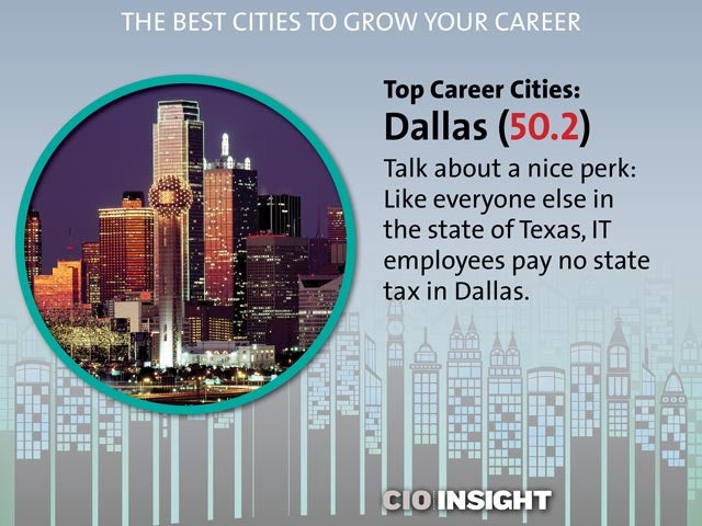Top Career Cities: Dallas (50.2)