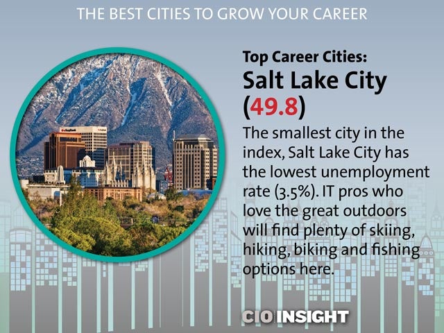 Top Career Cities: Salt Lake City (49.8)