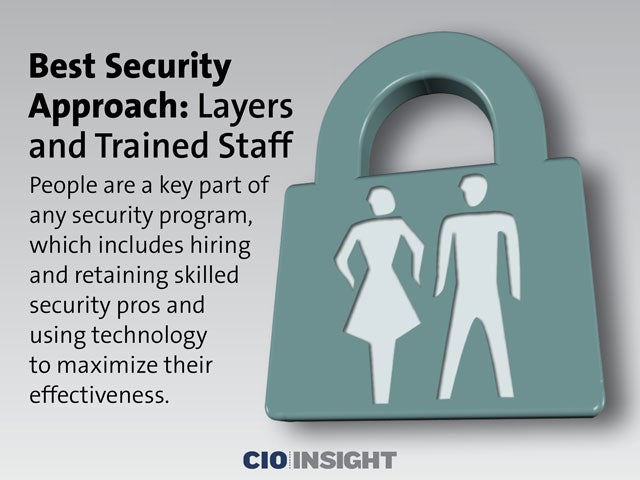 Best Security Approach: Layers and Trained Staff