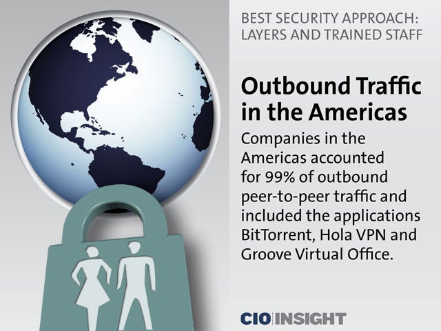Outbound Traffic in the Americas