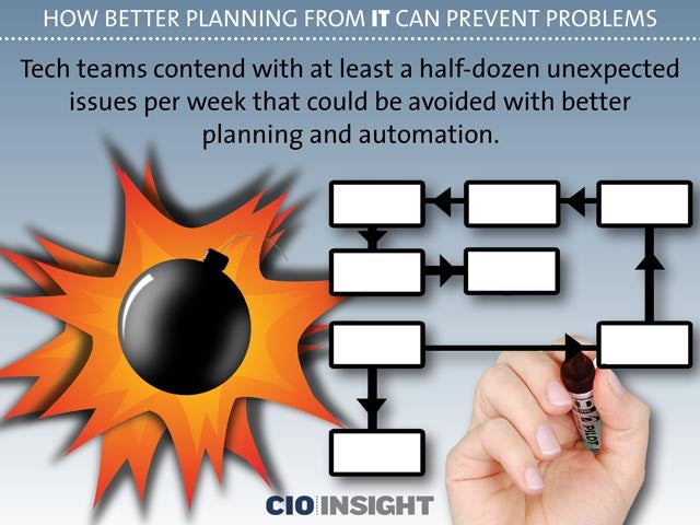 How Better Planning From IT Can Prevent Problems