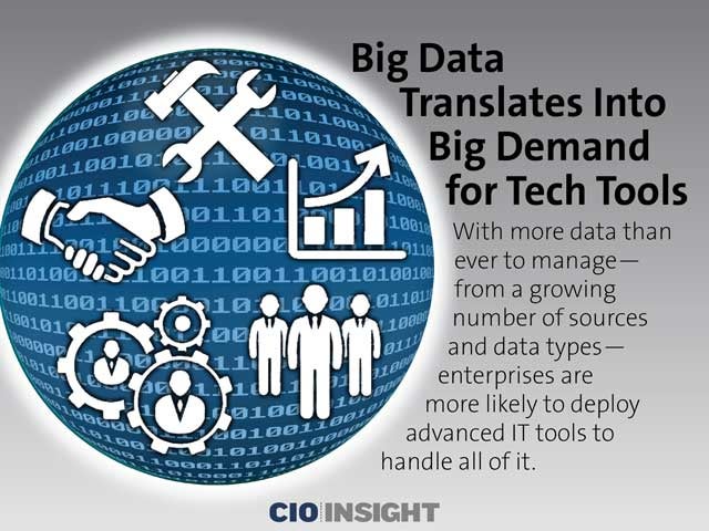 Big Data Translates Into Big Demand for Tech Tools