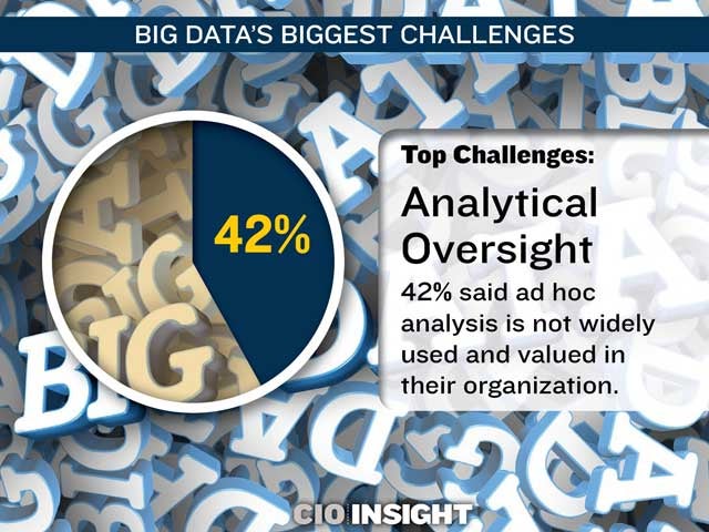 Top Challenges: Analytical Oversight