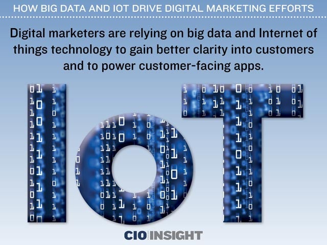 How Big Data and IoT Drive Digital Marketing Efforts
