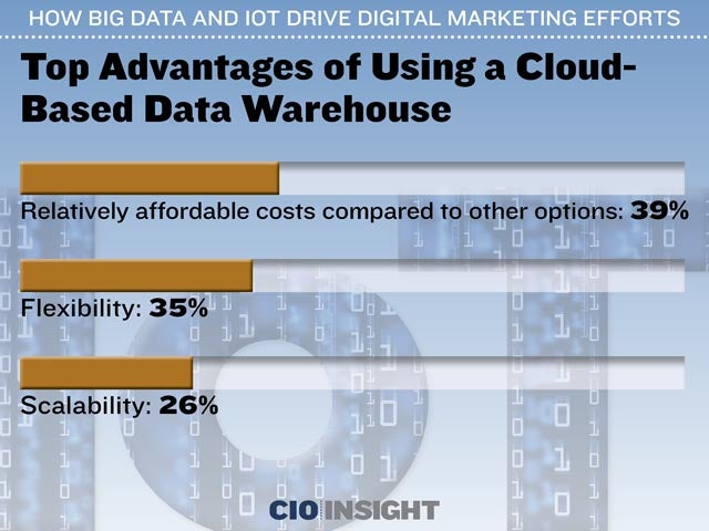 Top Advantages of Using a Cloud-Based Data Warehouse