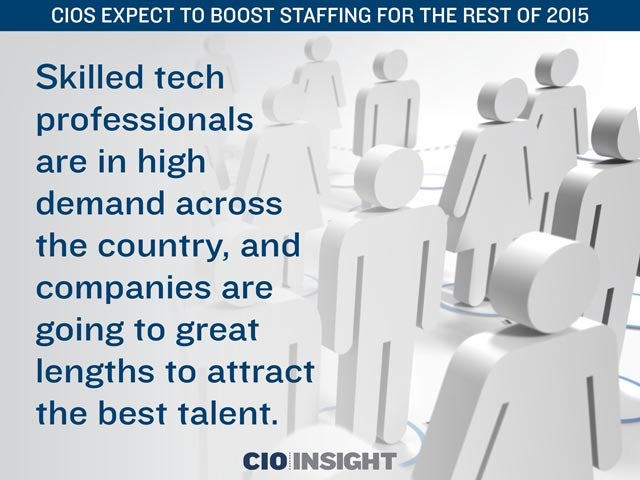 CIOs Expect to Boost Staffing for the Rest of 2015