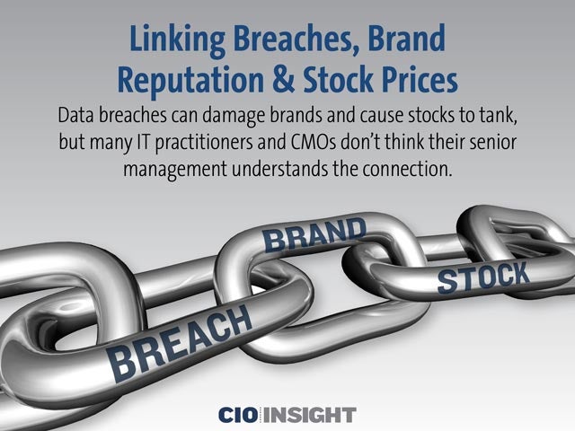 Linking Breaches, Brand Reputation & Stock Prices