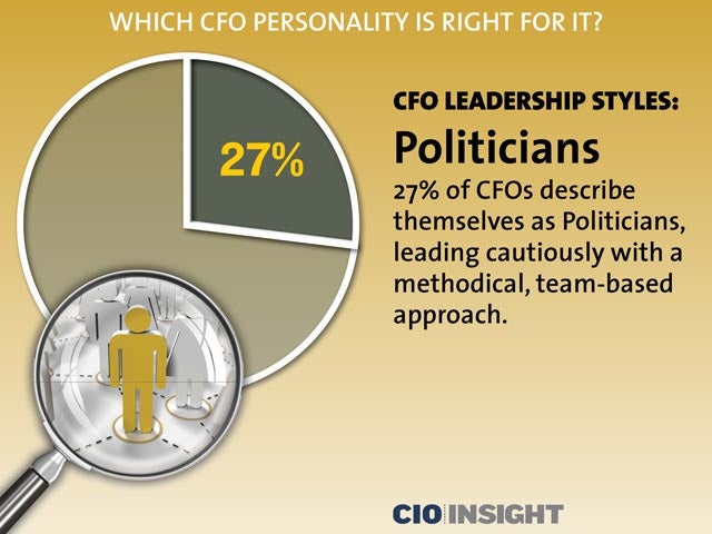 CFO Leadership Styles: Politicians