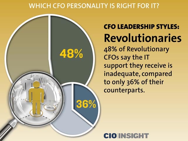 CFO Leadership Styles: Revolutionaries