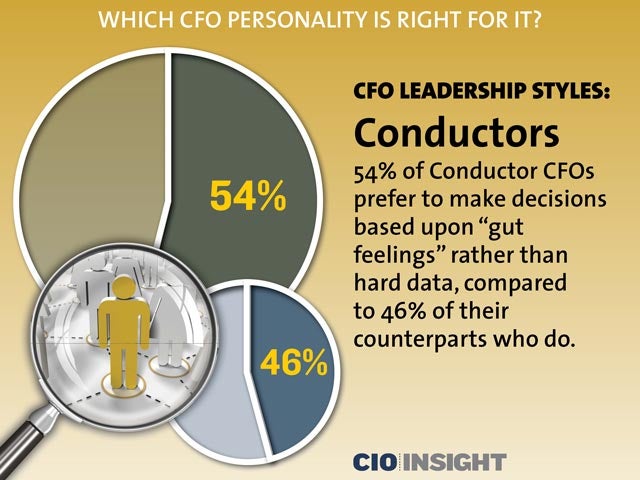 CFO Leadership Styles: Conductors