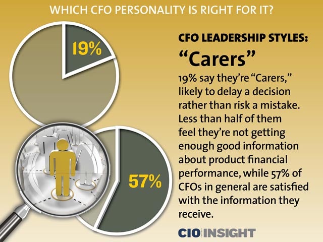 CFO Leadership Styles: 