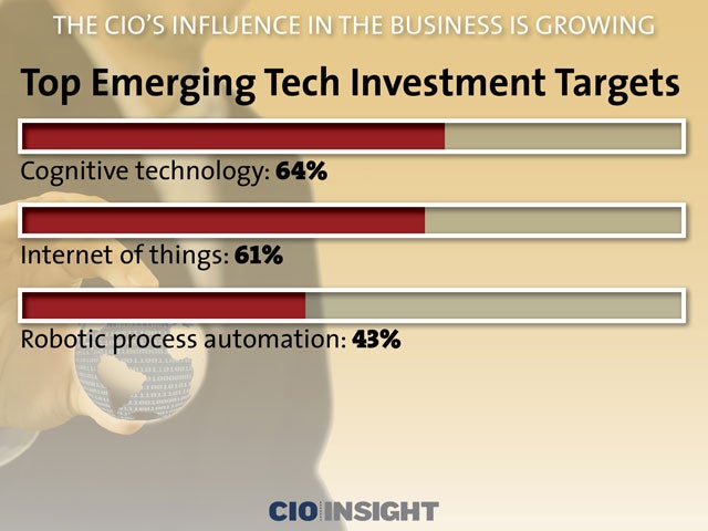 Top Emerging Tech Investment Targets