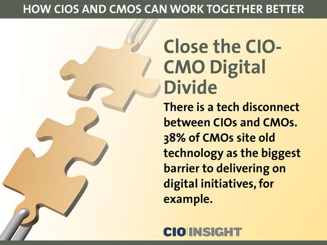 Close the CIO-CMO Digital Divide