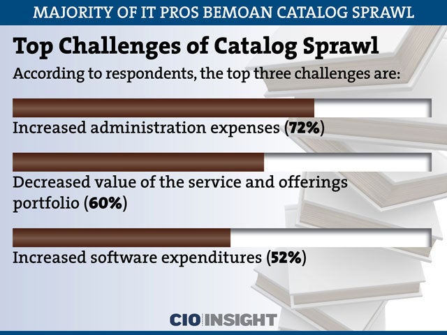 Top Challenges of Catalog Sprawl