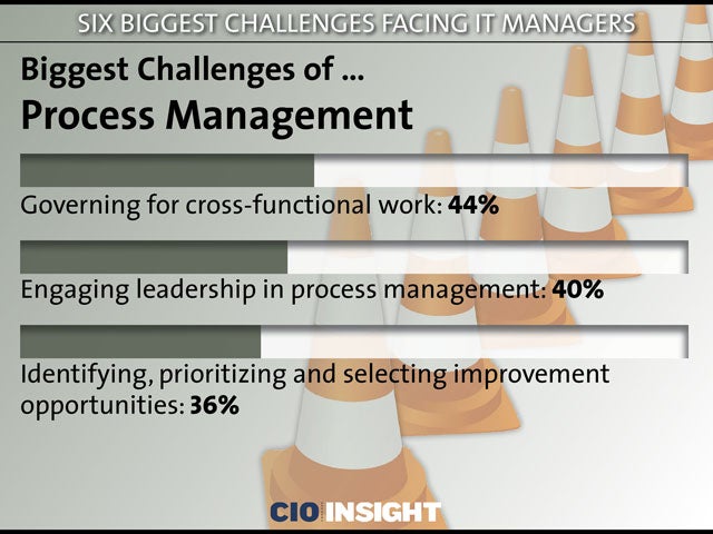 Biggest Challenges of … Process Management