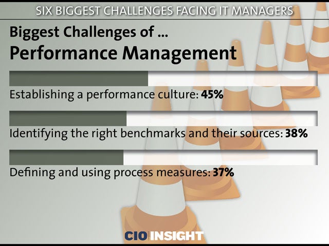 Biggest Challenges of … Performance Management