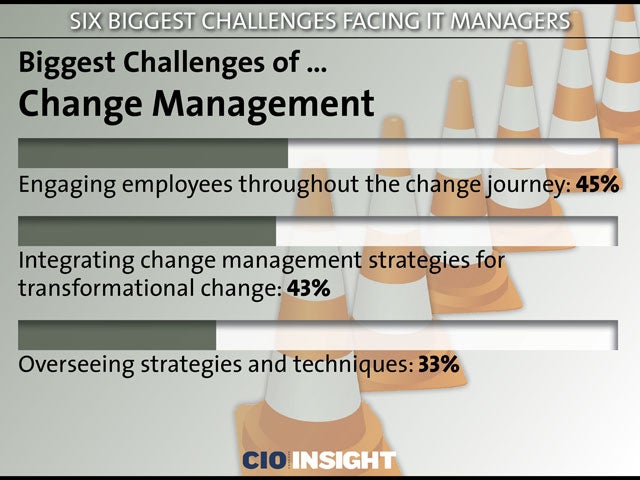 Biggest Challenges of … Change Management