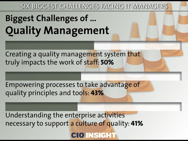 Biggest Challenges of … Quality Management