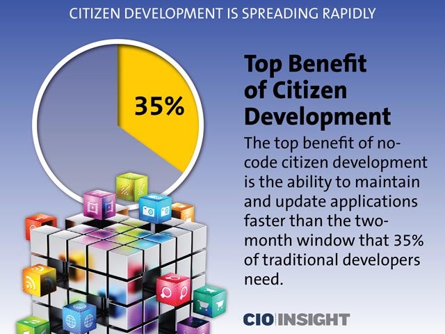 Top Benefit of Citizen Development