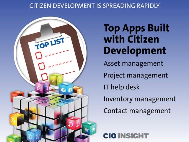 Top Apps Built with Citizen Development