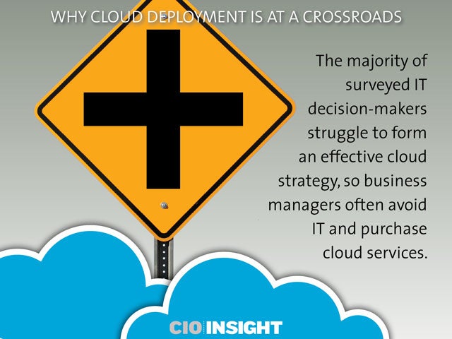 Why Cloud Deployment Is at a Crossroads