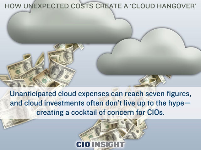 How Unexpected Costs Create a ‘Cloud Hangover’
