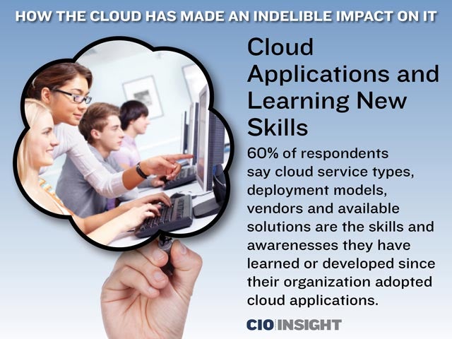 Cloud Applications and Learning New Skills